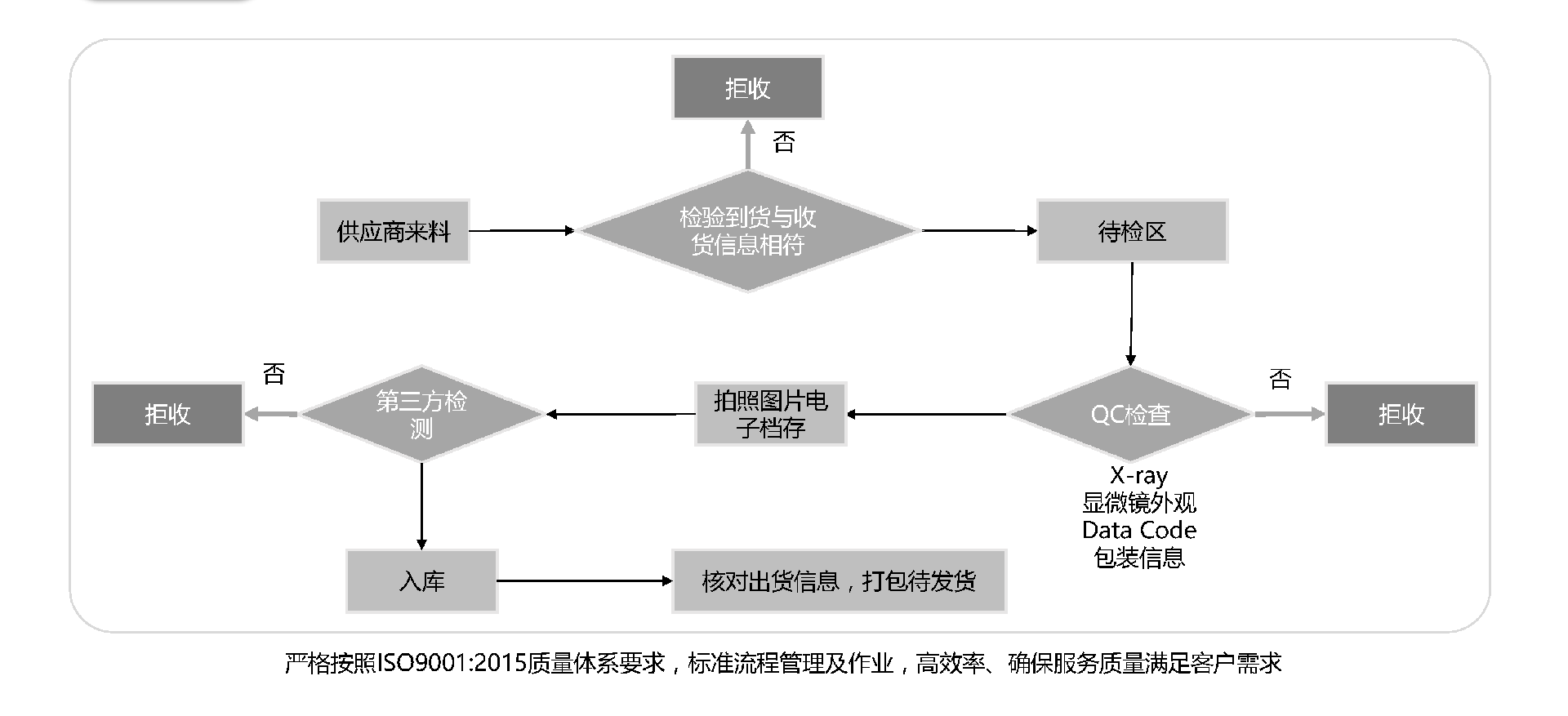 质量保证2.png